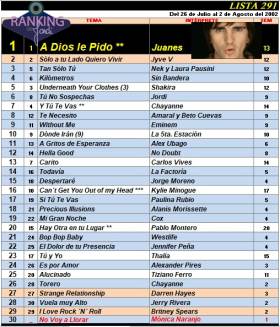 Ranking 291 de 2002